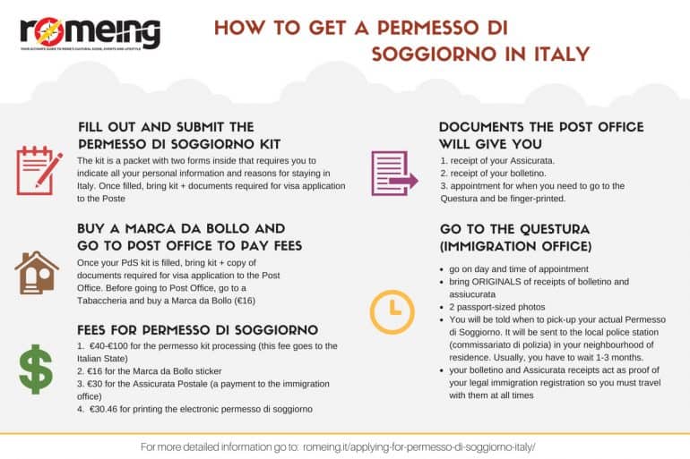How To Get A Permesso Di Soggiorno In Italy Romeing