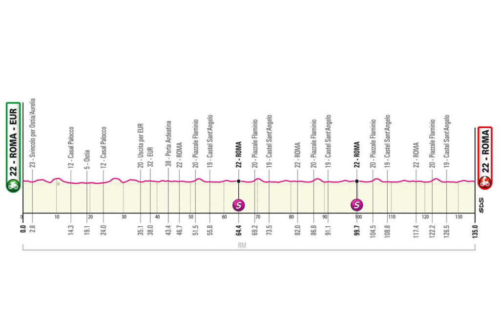 Giro d'Italia 2023: la tappa finale a Roma