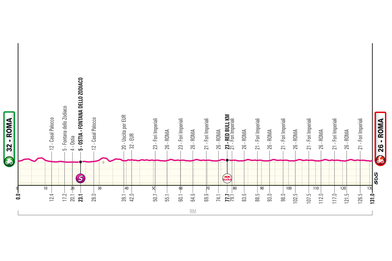 tappa finale giro italia roma