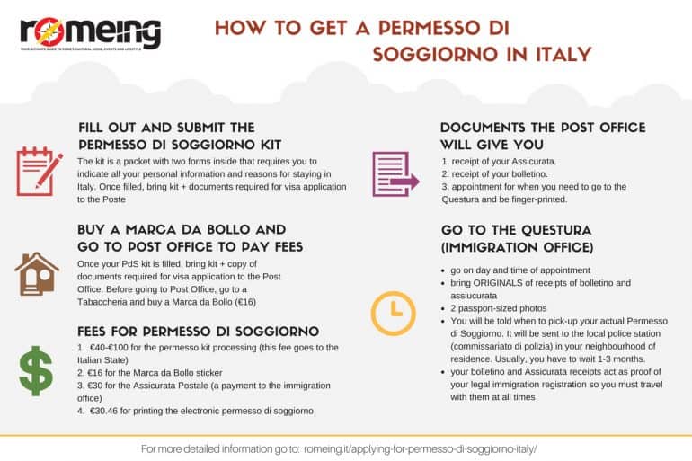 how to get a permesso di soggiorno in italy