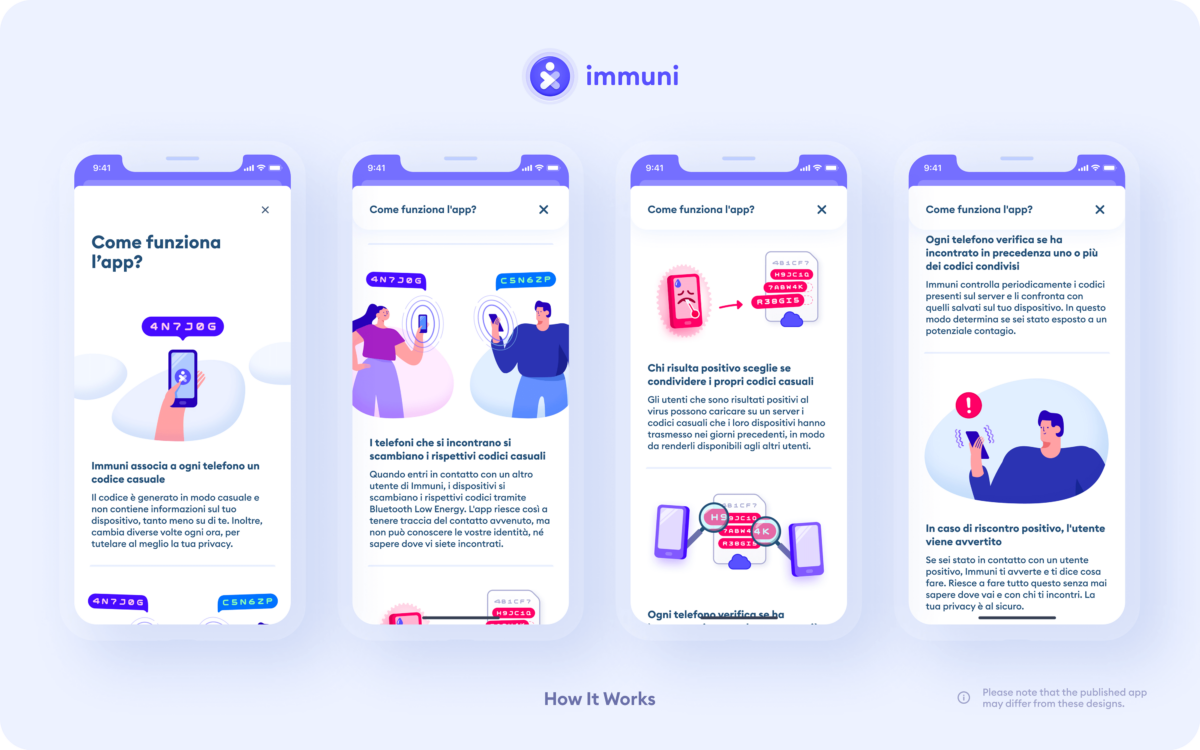 How It Works the App Immuni