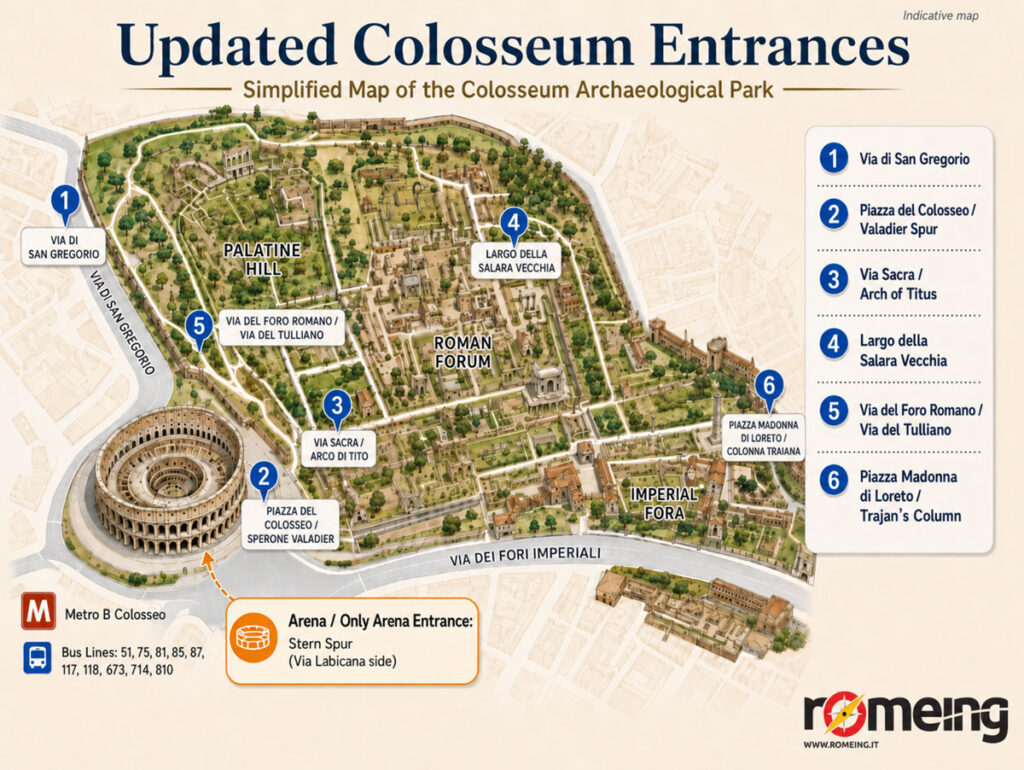 Colosseum-Entrances